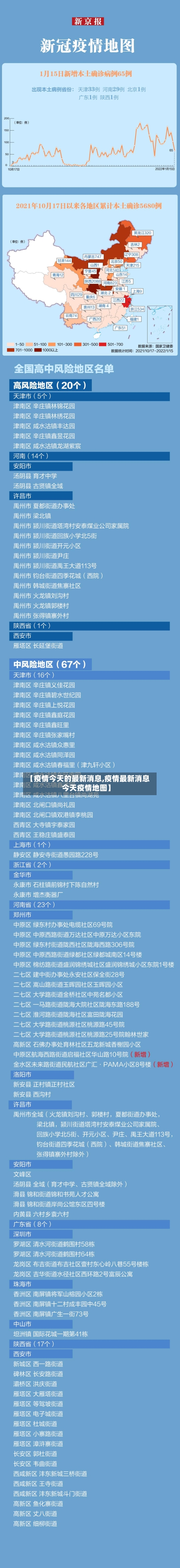 【疫情今天的最新消息,疫情最新消息今天疫情地图】-第2张图片