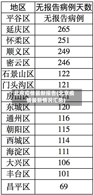 北京疫情最新报告(北京疫情最新情况汇总)