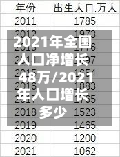 2021年全国人口净增长48万/2021年人口增长多少