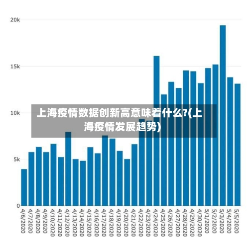 上海疫情数据创新高意味着什么?(上海疫情发展趋势)