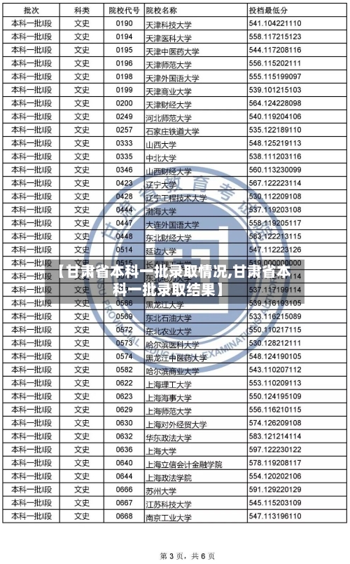 【甘肃省本科一批录取情况,甘肃省本科一批录取结果】-第2张图片