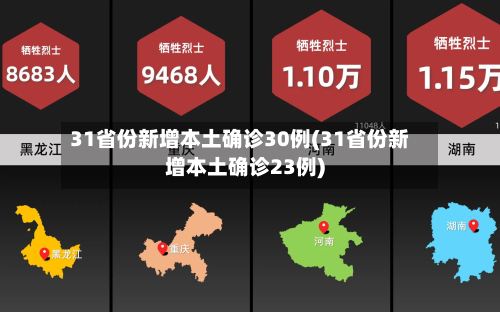 31省份新增本土确诊30例(31省份新增本土确诊23例)