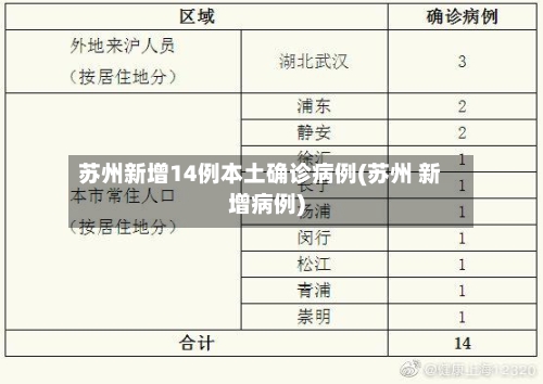 苏州新增14例本土确诊病例(苏州 新增病例)-第2张图片