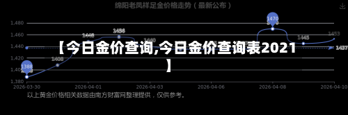 【今日金价查询,今日金价查询表2021】