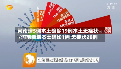 河南增5例本土确诊19例本土无症状/河南新增本土确诊1例 无症状28例-第2张图片