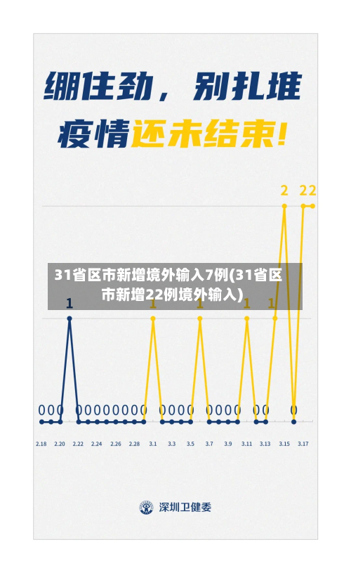 31省区市新增境外输入7例(31省区市新增22例境外输入)-第2张图片