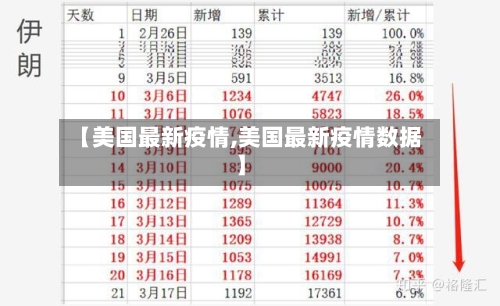 【美国最新疫情,美国最新疫情数据】
