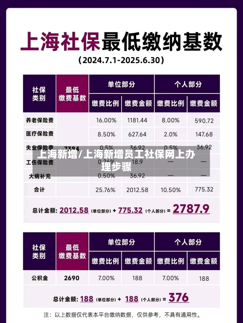 上海新增/上海新增员工社保网上办理步骤-第2张图片