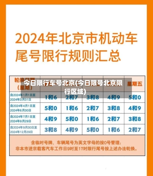 今日限行车号北京(今日限号北京限行区域)-第2张图片