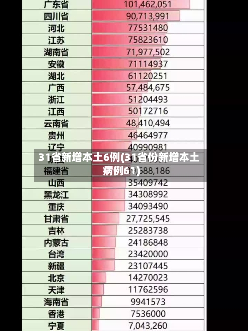 31省新增本土6例(31省份新增本土病例61)-第3张图片