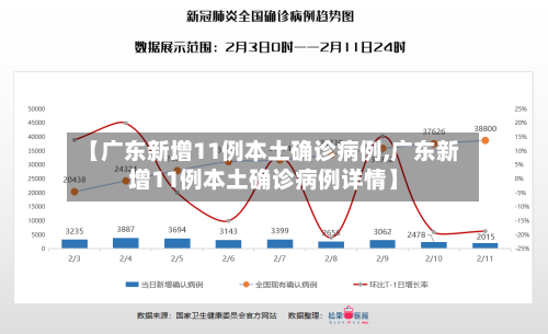 【广东新增11例本土确诊病例,广东新增11例本土确诊病例详情】-第2张图片
