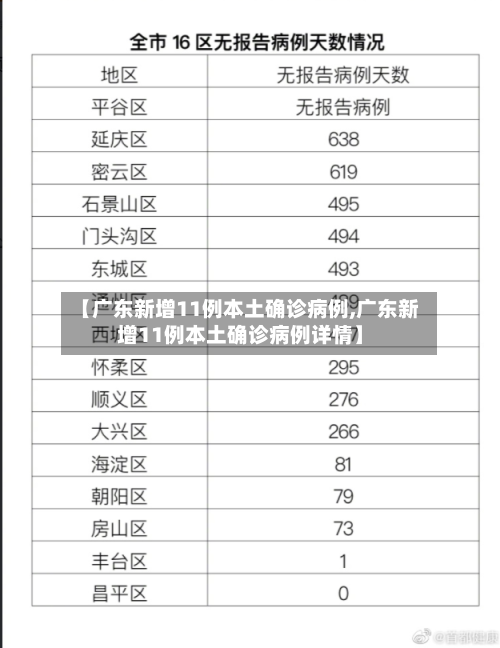 【广东新增11例本土确诊病例,广东新增11例本土确诊病例详情】-第3张图片