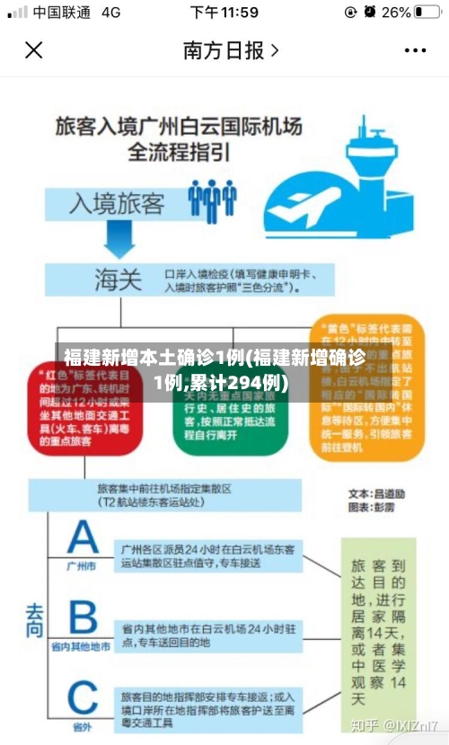 福建新增本土确诊1例(福建新增确诊1例,累计294例)