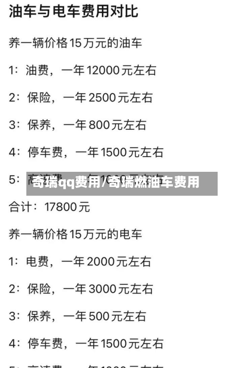 奇瑞qq费用/奇瑞燃油车费用-第2张图片