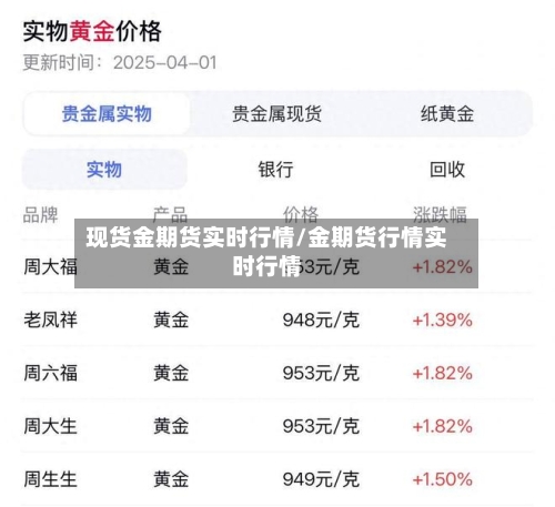 现货金期货实时行情/金期货行情实时行情-第2张图片