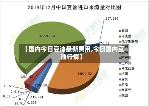 【国内今日豆油最新费用,今日国内豆油行情】