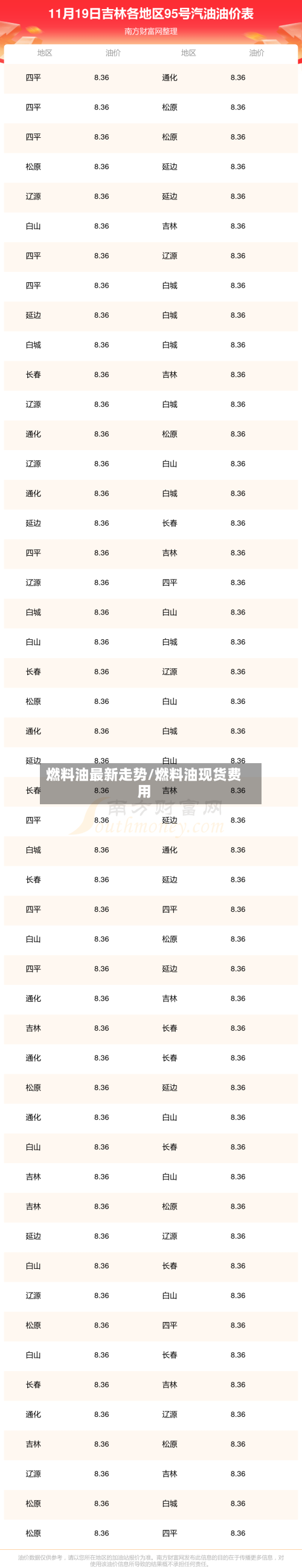 燃料油最新走势/燃料油现货费用