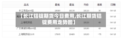 【长江铝锭期货今日费用,长江期货铝锭费用走势图】
