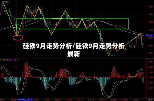 硅铁9月走势分析/硅铁9月走势分析最新
