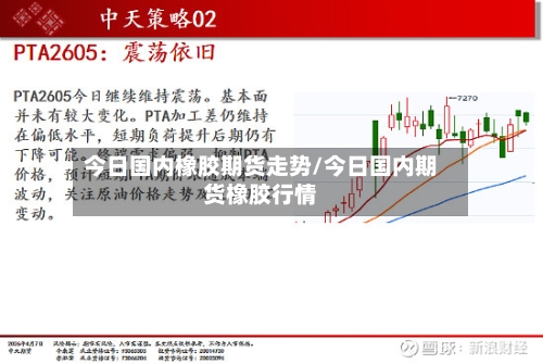 今日国内橡胶期货走势/今日国内期货橡胶行情-第3张图片