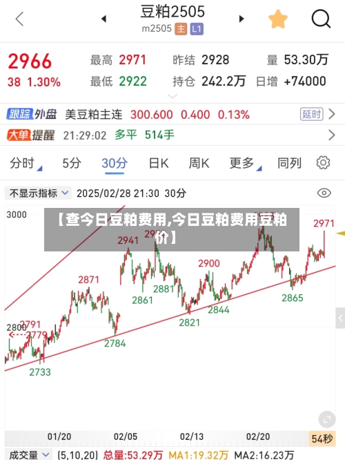 【查今日豆粕费用,今日豆粕费用豆粕价】