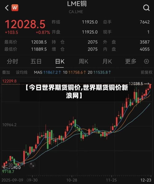 【今日世界期货铜价,世界期货铜价新浪网】-第1张图片