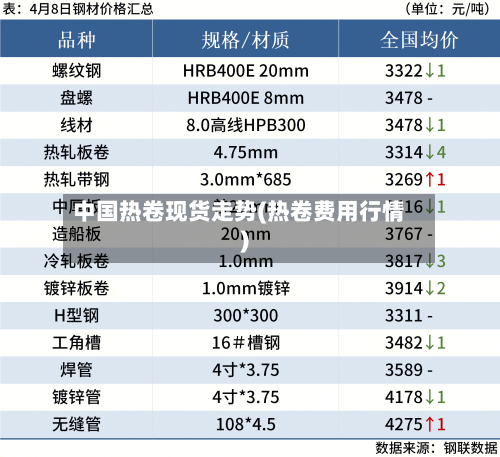 中国热卷现货走势(热卷费用行情)-第1张图片