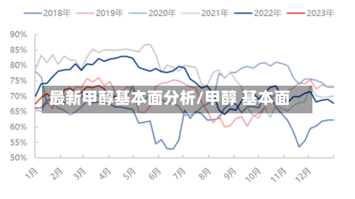 最新甲醇基本面分析/甲醇 基本面-第2张图片