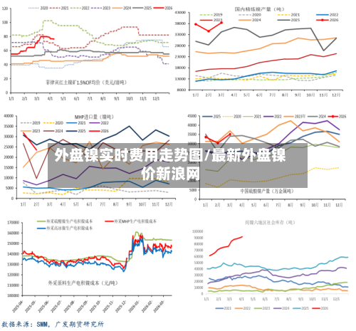 外盘镍实时费用走势图/最新外盘镍价新浪网