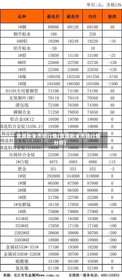 金属粉末市场行情(金属粉末市场行情分析)-第2张图片
