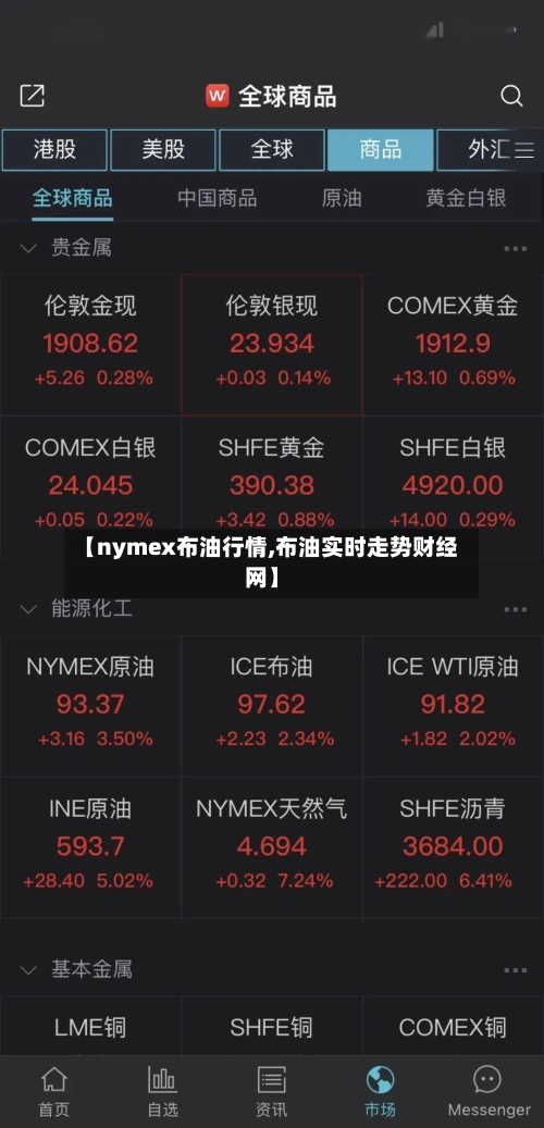 【nymex布油行情,布油实时走势财经网】