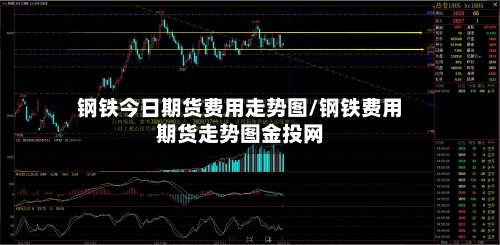 钢铁今日期货费用走势图/钢铁费用期货走势图金投网-第3张图片