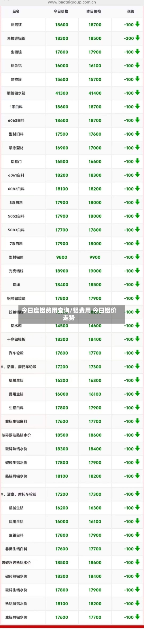 今日度铝费用查询/铝费用 今日铝价走势