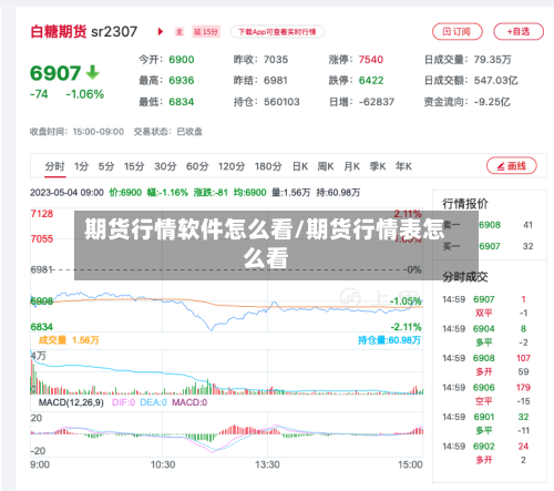 期货行情软件怎么看/期货行情表怎么看