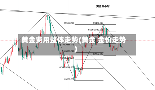 黄金费用整体走势(黄金 金价走势)-第2张图片