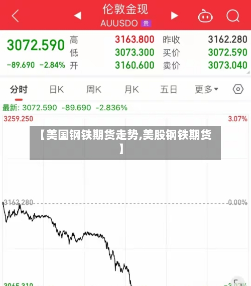 【美国钢铁期货走势,美股钢铁期货】-第3张图片