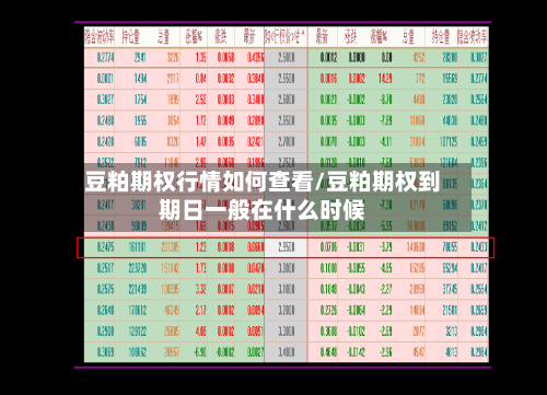 豆粕期权行情如何查看/豆粕期权到期日一般在什么时候-第3张图片