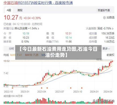 【今日最新石油费用走势图,石油今日油价走势】-第2张图片