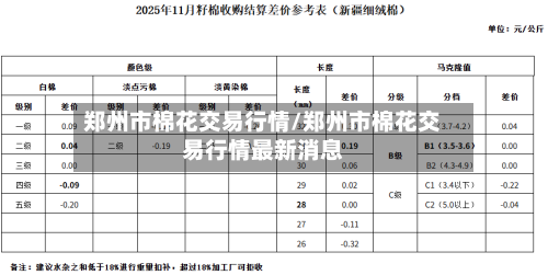郑州市棉花交易行情/郑州市棉花交易行情最新消息-第2张图片