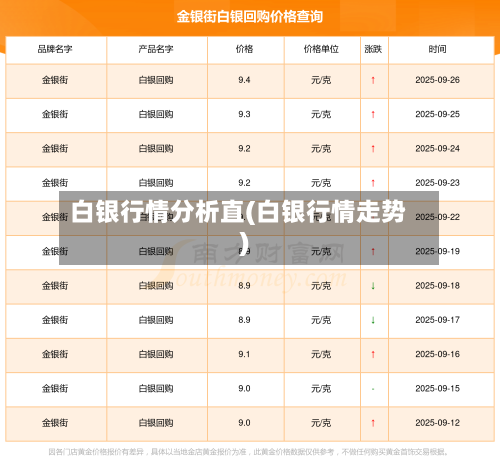 白银行情分析直(白银行情走势)-第2张图片