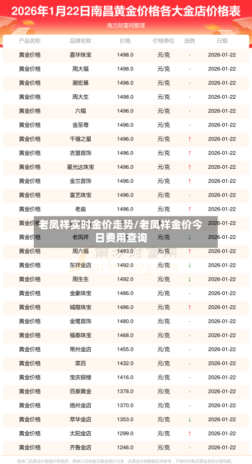 老凤祥实时金价走势/老凤祥金价今日费用查询-第2张图片