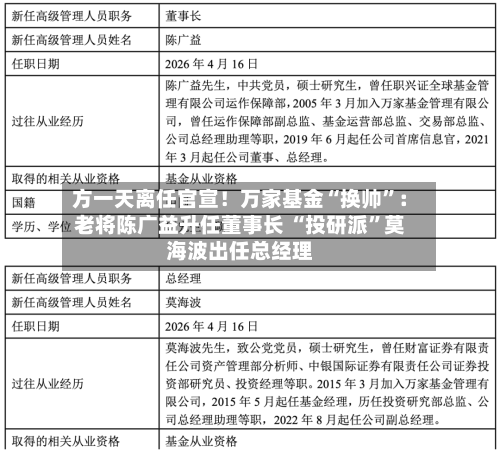 方一天离任官宣！万家基金“换帅	”：老将陈广益升任董事长 “投研派”莫海波出任总经理-第3张图片