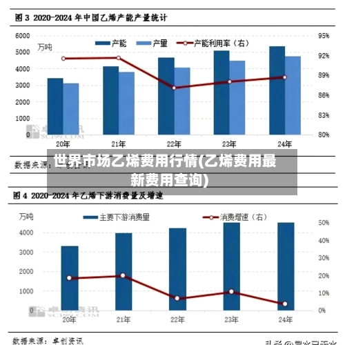世界市场乙烯费用行情(乙烯费用最新费用查询)