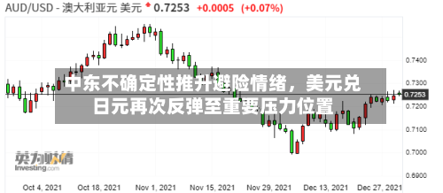 中东不确定性推升避险情绪，美元兑日元再次反弹至重要压力位置-第2张图片