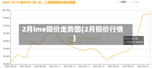 2月lme铜价走势图(2月铜价行情)