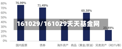 161029/161029天天基金网-第2张图片