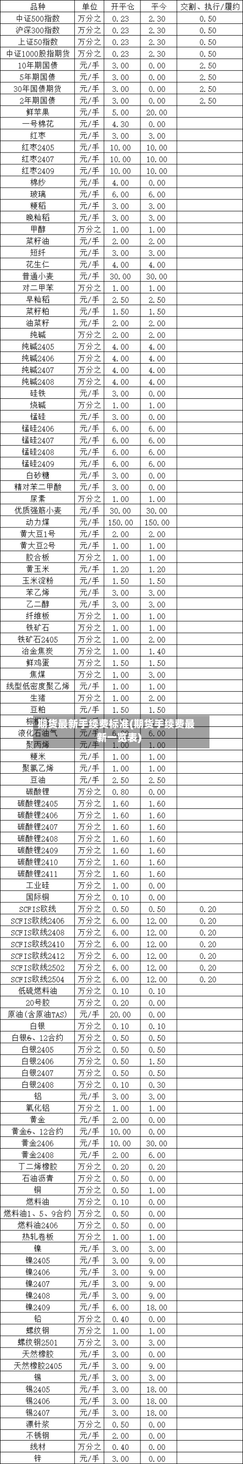 期货最新手续费标准(期货手续费最新一览表)