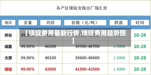 【镁锭费用最新行情,镁锭费用趋势图】-第2张图片