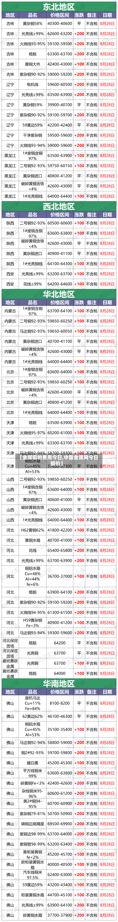 【金属铜的费用今日,中国金属网今日铜价】