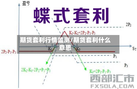 期货套利行情监测/期货套利什么意思-第2张图片